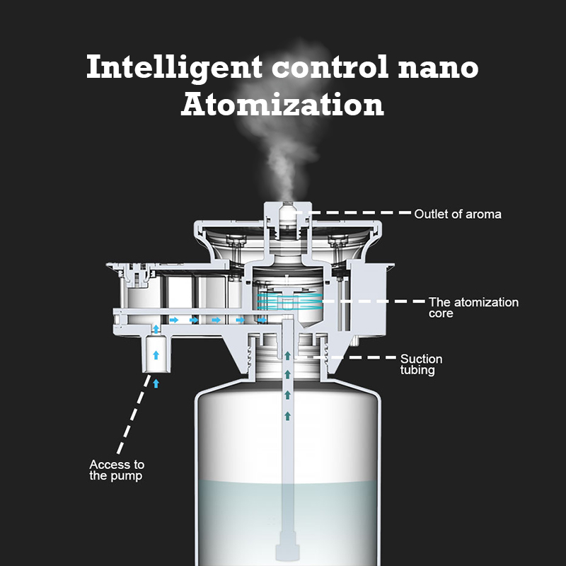 30000 Feet Namste Aroma Diffus - огляд і ціна Home Fragrance Products